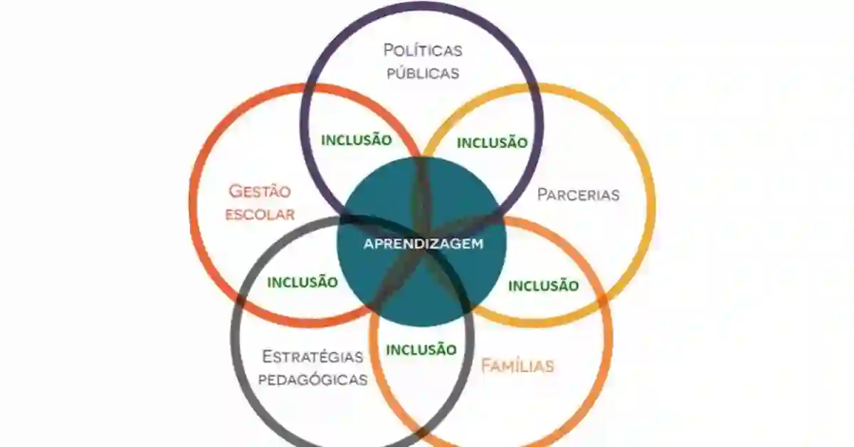 Anchieta Lança Programa Conecta Inclusão para Fortalecer Educação Especial nas Escolas Municipais